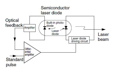 Laser sensor falcon alarm wiring diagram 
